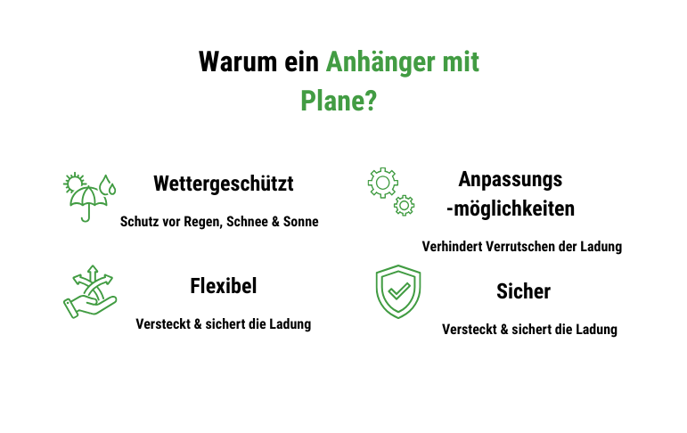 https://www.schultes-metallverarbeitung.de/wp-content/uploads/2025/06/Anhaenger-mit-Plane-Info.png