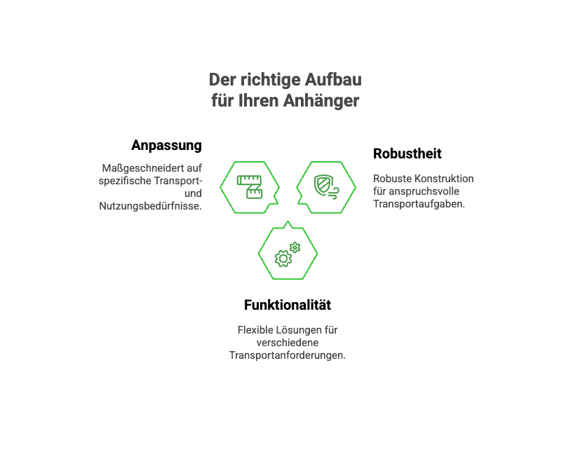https://www.schultes-metallverarbeitung.de/wp-content/uploads/2025/06/Unsere-Anhaengeraufbauten.png